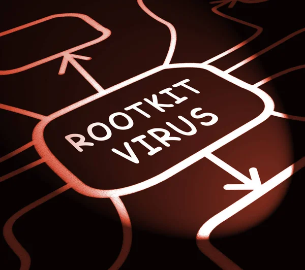 Vírus Rootkit Cyber Criminal Spyware Ilustração Mostra Pirataria Criminal Para — Fotografia de Stock