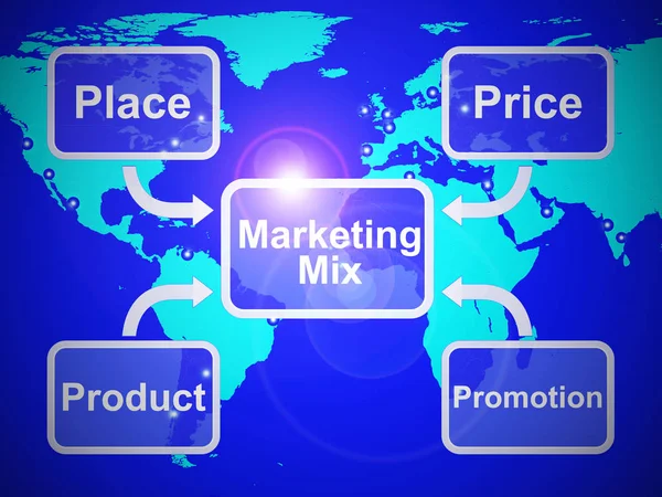 Marketing mix means place price product and promotion - 3d illus — Stock Photo, Image