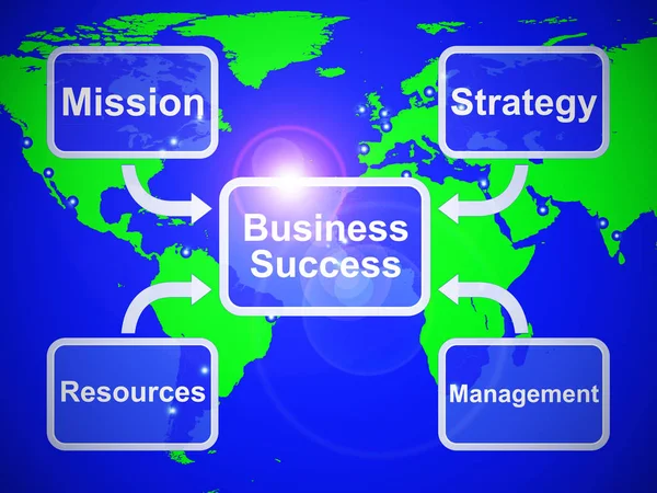 Business success concept icon shows trade and Enterprise in a co — Stock Photo, Image