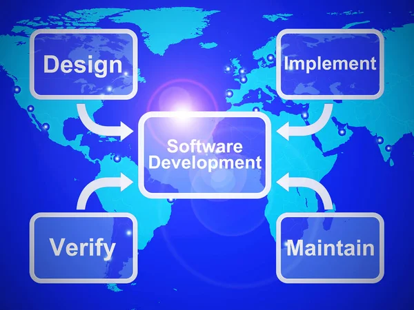 Diseño de desarrollo de software implementar verificar y mantener - 3d i — Foto de Stock