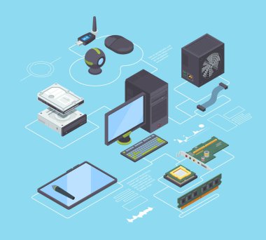 Bilgisayar parçaları ve bağlantı diyagramı izometrik. Merkezi işlemci PC ağ ses bantlarını adaptör kablo kontrol cihazları USB ile bağlı güç tedarik ünitesini kontrol eder. Vektör ortamı.
