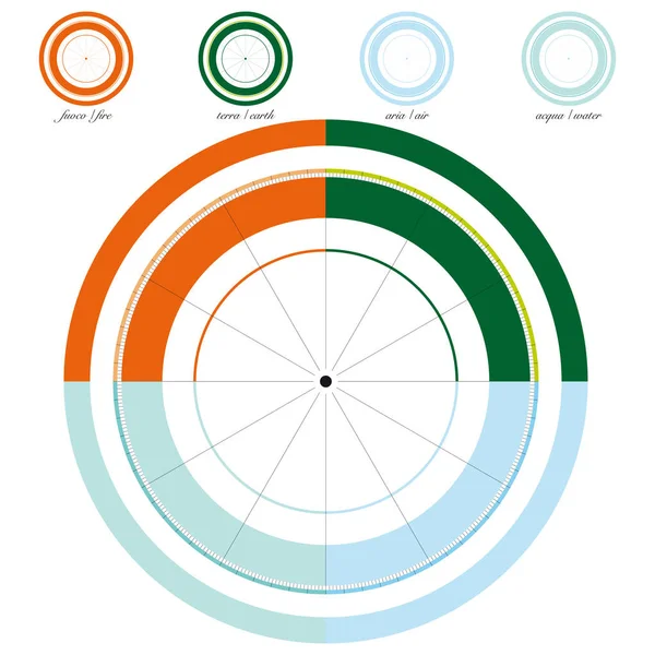 Astrological Chart Divided Four Elements — Stock Vector