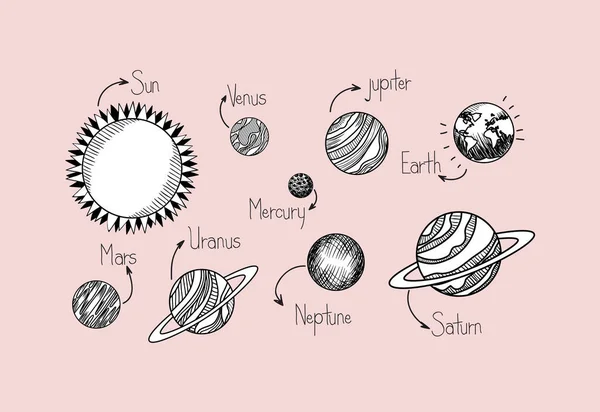 Planetas desenha de projeto do sistema solar — Vetor de Stock