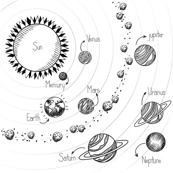 太陽系設計の太陽と惑星の描き下げ — ストックベクタ