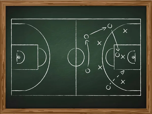 Basketbol Oynamak Taktik Strateji Tebeşir Tahtaya Çizilen Üstten Görünüm — Stok Vektör
