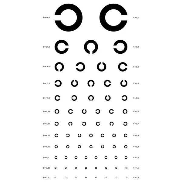 Vector Eye Testbild Synskärpa — Stock vektor