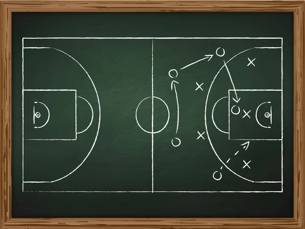 Basketball Play Tactics Strategy Drawn Chalk Board Top View — Stock Vector