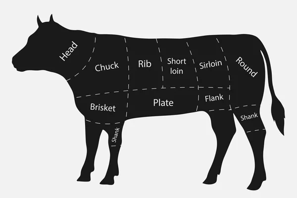 削减牛肉 — 图库矢量图片
