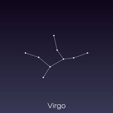 çıplak gözle görülebileceği gibi takımyıldızı.