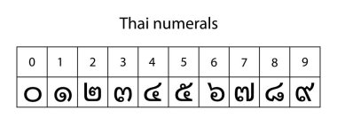 sayılar sistemi yalıtılmış