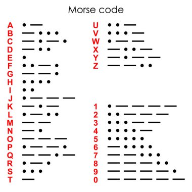 Uluslararası Mors kodu