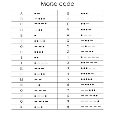 Uluslararası Mors kodu