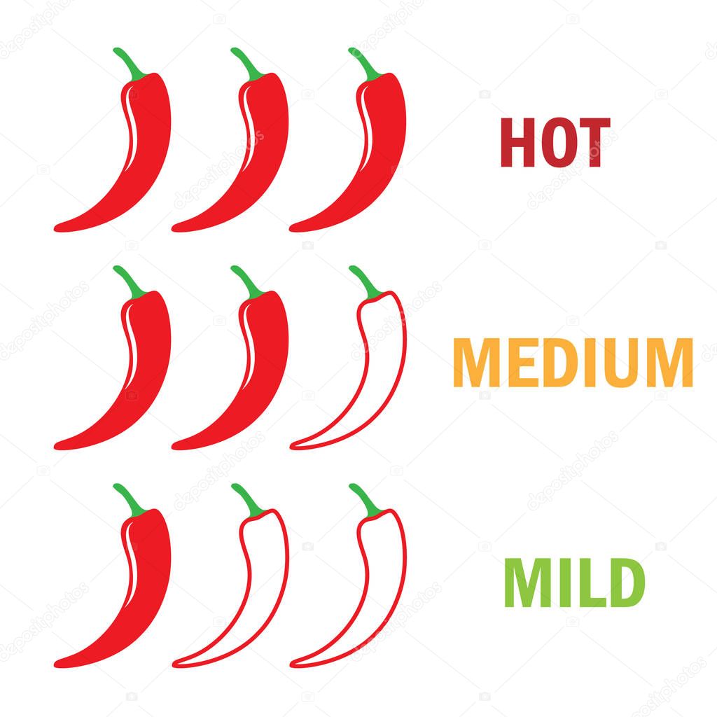 Spicy red hot chili pepper level strength scale