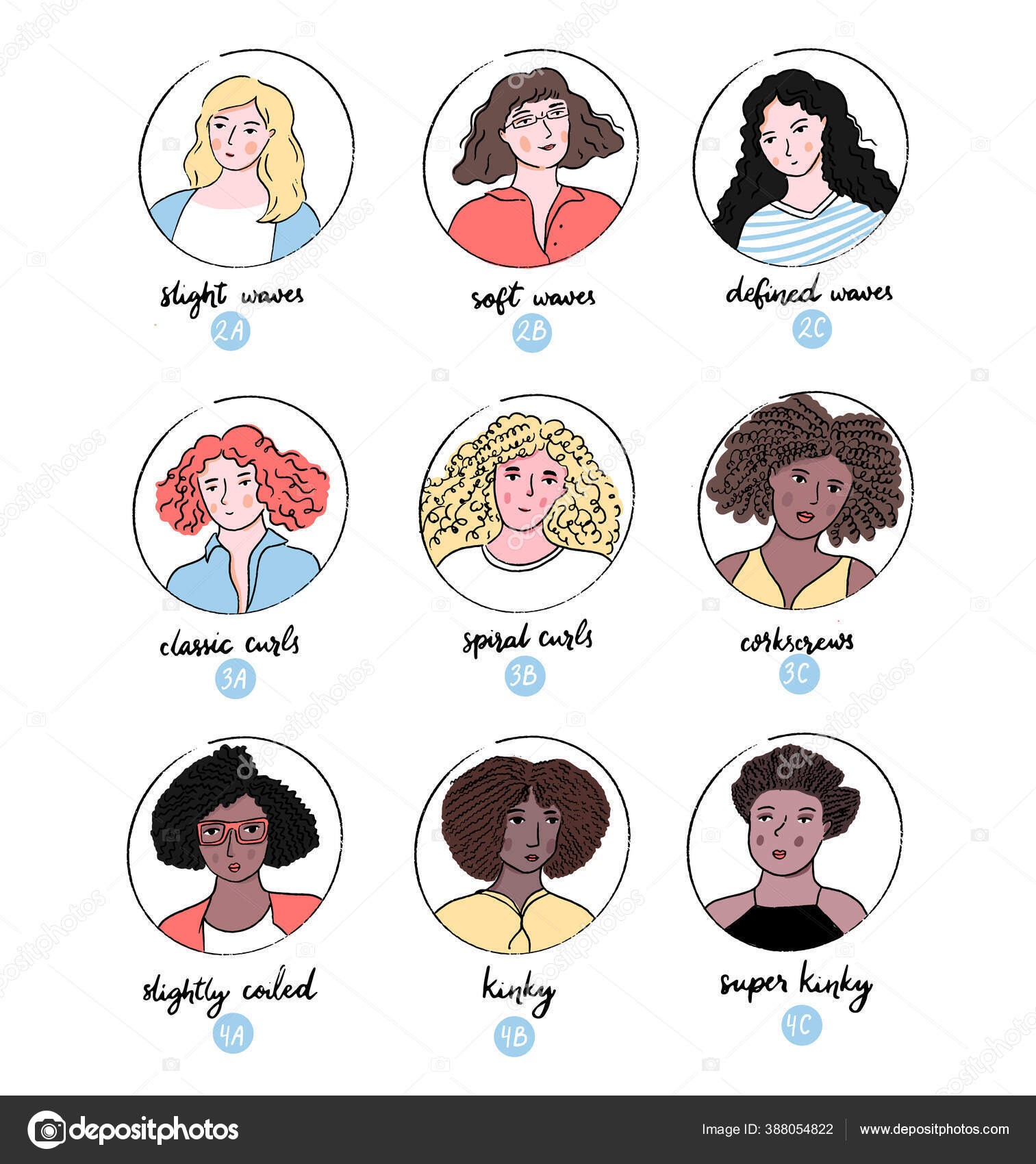 Krøllede Hårtyper Piger Med Forskellige Mønstre Krøller Bølger Portrætter  Forskellige Stockvektor af ©kotokomi 388054822, image size:1513x1700
