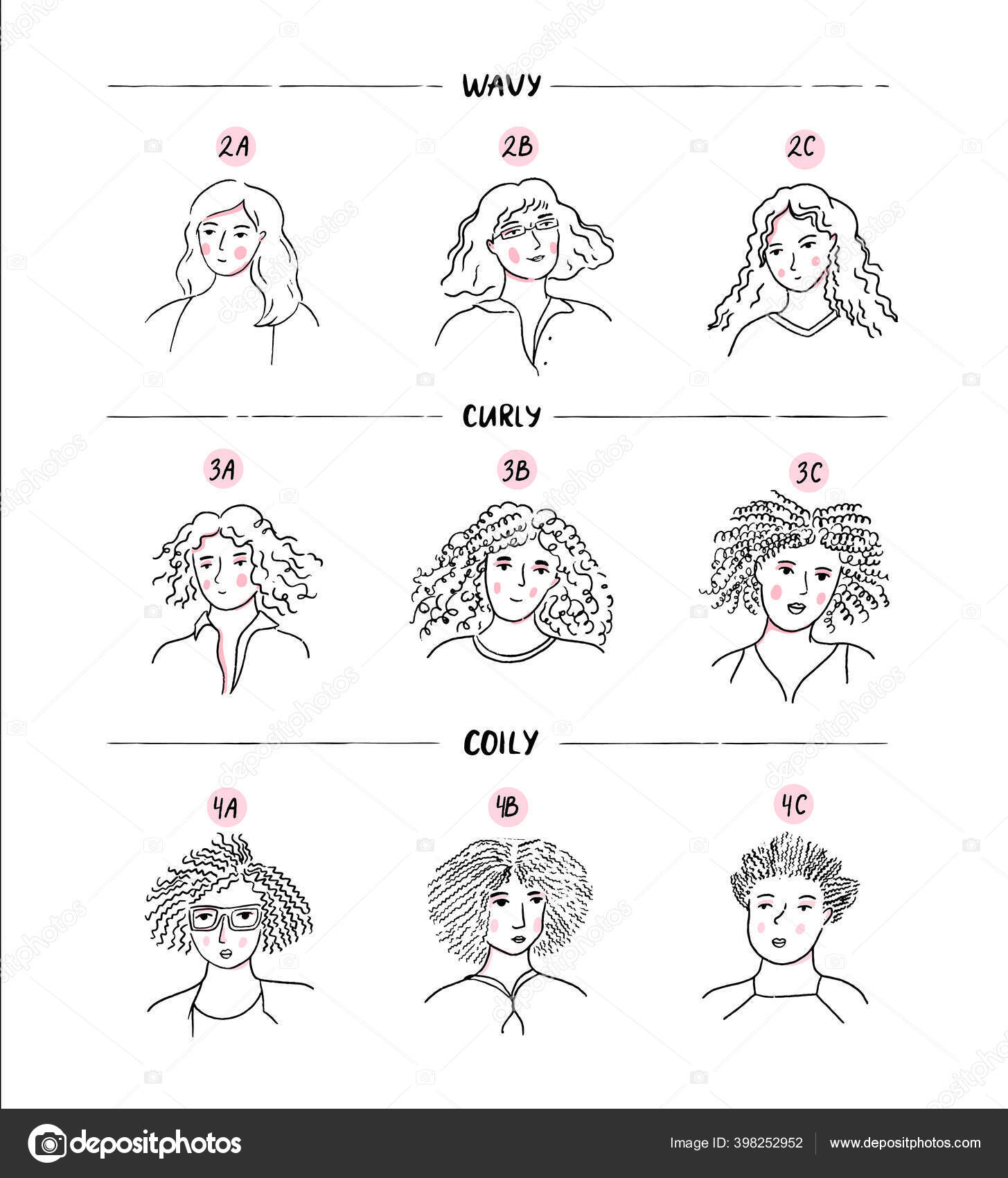 Krøller Hår Diagram Forskellige Mønstre Bølget Krøllet Hyggelig Kvinde  Skitse Stockvektor af ©kotokomi 398252952, image size:1455x1700