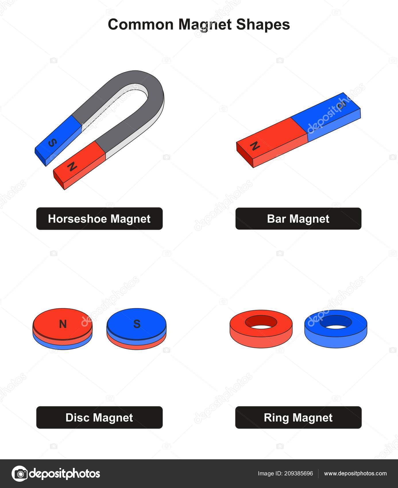 Common Shapes Examples Including Horseshoe Bar Disc Ring North ⬇
