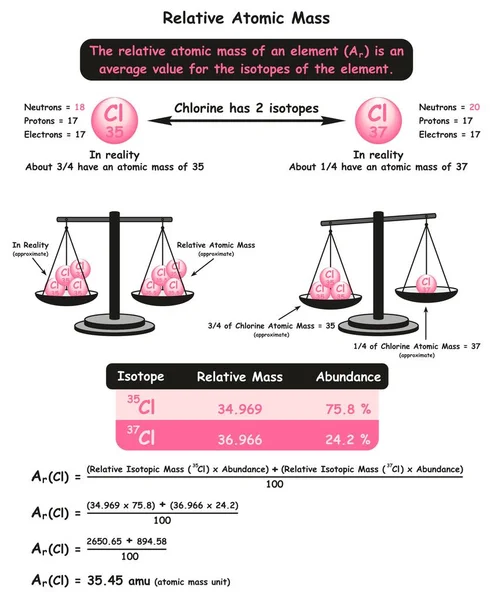 Відносна Інфографічна Діаграма Атомної Маси Прикладом Ізотопів Хлору Показують Різну — стоковий вектор