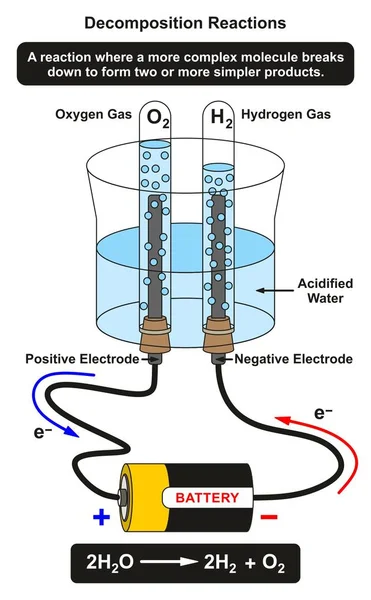 Rozklad Reakce Informativní Diagram Laboratorní Experiment Zobrazeno Příklad Molekuly Vody — Stockový vektor