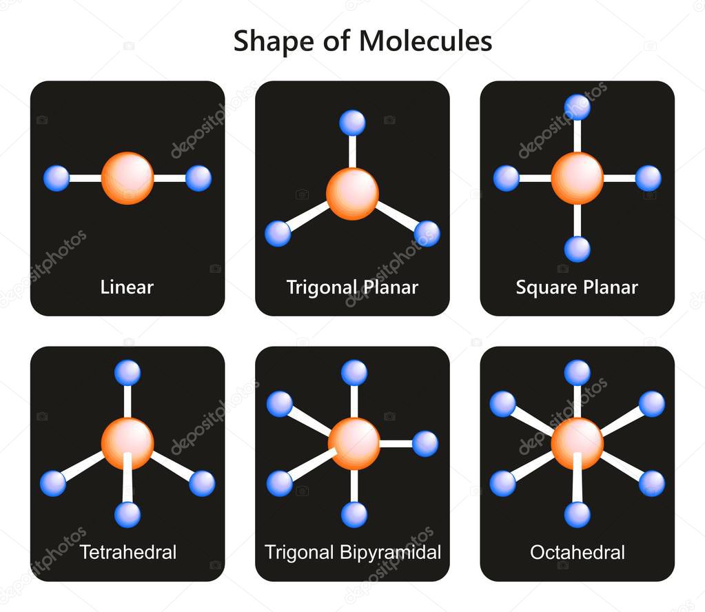 Shape of Molecules infographic diagram including linear trigonal planar square planar tetrahedral trigonal bipyramidal and octahedral for chemistry science education