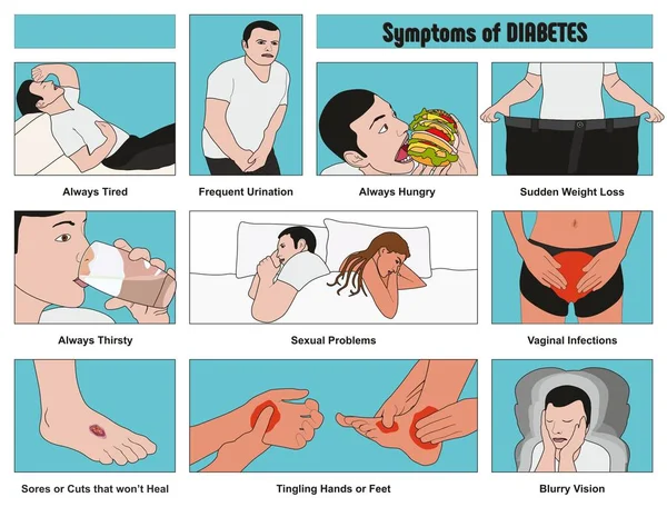 Symptome Von Diabetes Infografik Mit Konzeptioneller Zeichnung Für Jede Einschließlich — Stockvektor