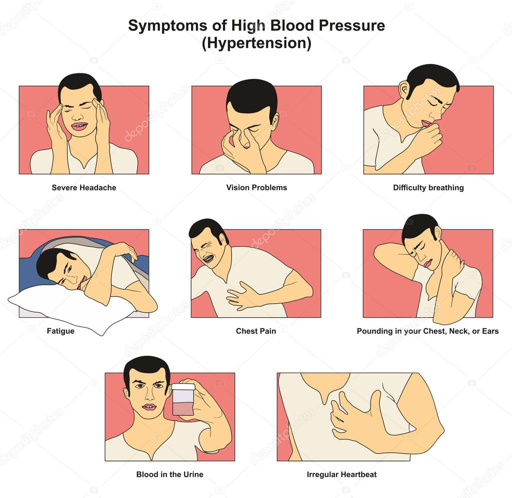 S ntomas Presi n Arterial Alta Hipertensi n Arterial Diagrama s-ntomas-presi-n-arterial-alta-hipertensi-n-arterial-diagrama