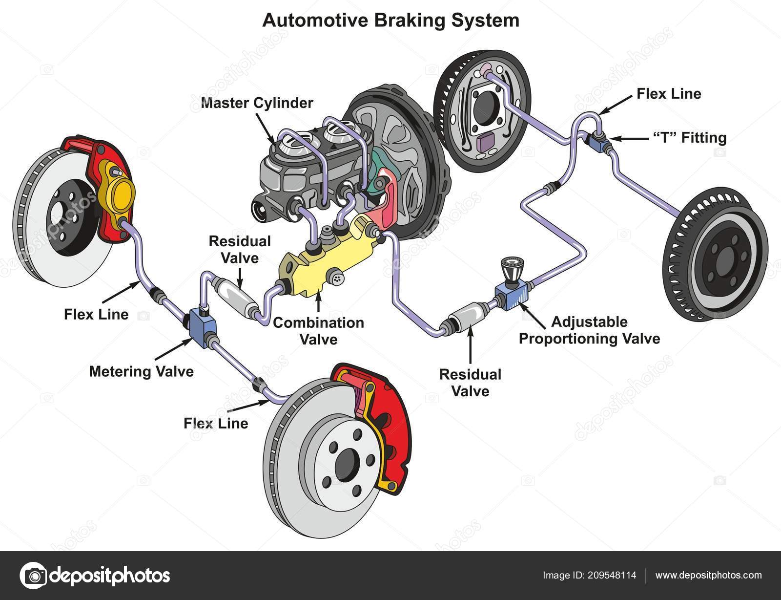 Diagram of car brake system | Automotive Braking System ... car schematic diagram 