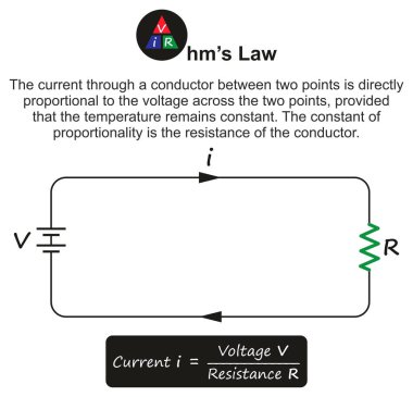 Ohm Kanunu Infographic diyagram geçerli gerilim direnç ve onları ve Fizik Bilimleri Eğitim için formül ilişkisi gibi basit bir elektrik devresi gösterilen