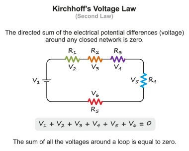 Kirchhoffs gerilim hukuk Infographic diyagram bir döngü etrafında tüm gerilim toplamını gösteren örnek ile fizik bilim eğitimi için sıfıra eşit