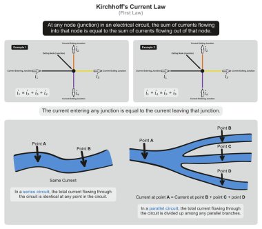 Kirchhoffs mevcut yasa Infographic diyagram geçerli gösteren örnek ile devre girme ve Fizik bilim eğitimi için kavşağında çıkarken