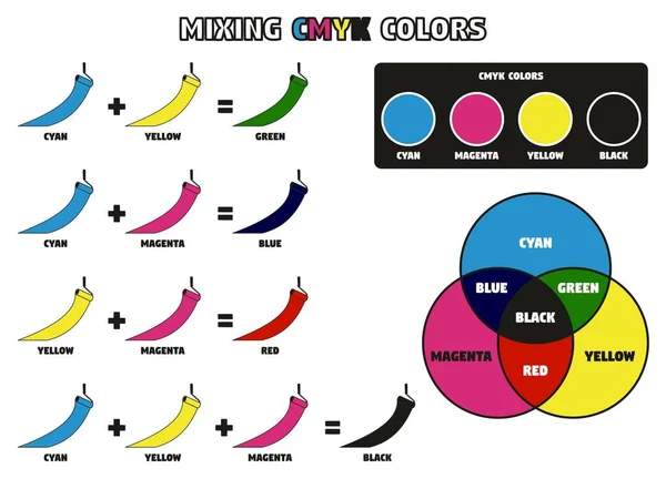 Mezcla Colores Cmyk Infografía — Archivo Imágenes Vectoriales