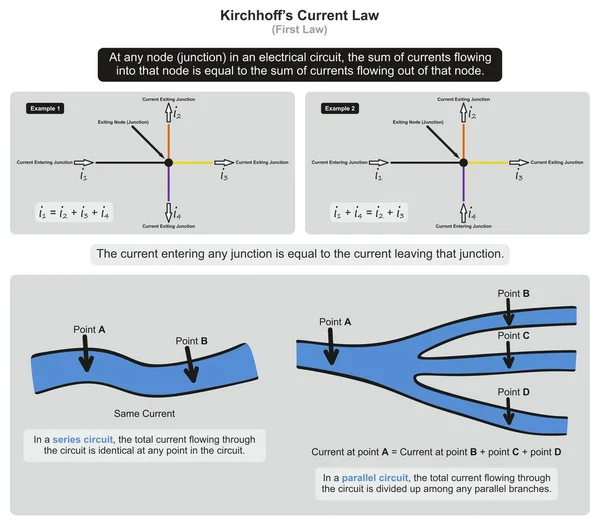 Kirchhoffs Ley Actual Diagrama Infográfico Con Ejemplo Que Muestra Circuito — Vector de stock