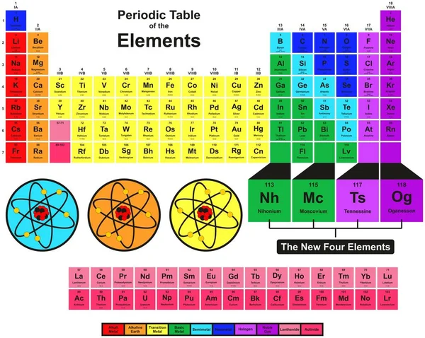 Tabla Periódica Los Elementos Con 2016 Nuevos Cuatro Elementos Nihonium — Archivo Imágenes Vectoriales