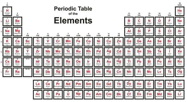 Периодическая Таблица Стихий 2016 Года Новые Четыре Элемента Nihonium Moscovium — стоковый вектор