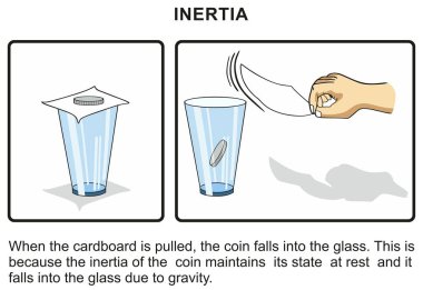 Atalet örnek günlük Infographic diyagramı deneme kartı bilim eğitim fizik yerçekimi nedeniyle para cezasını çekerken camına karton üzerine sikke gösterilen atalet göstermek için yaşıyor