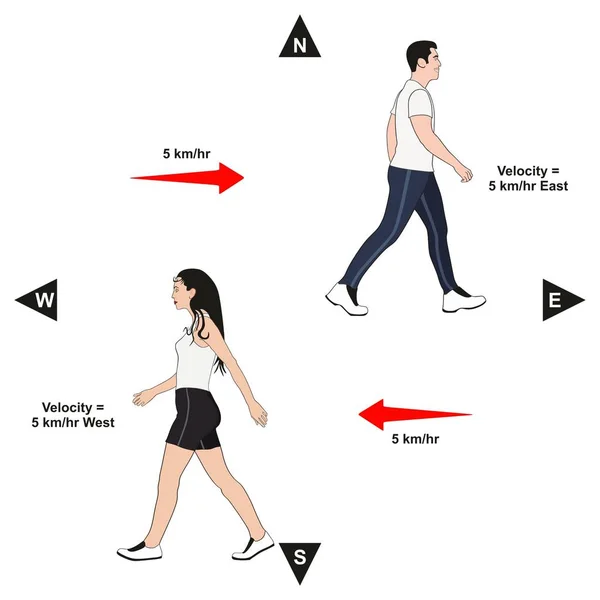 Velocidade Exemplo Infográfico Diagrama Aula Física Mostrando Velocidade Homem Das — Vetor de Stock