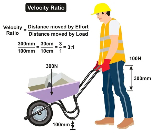 Geschwindigkeitsverhältnis Physikunterricht Infografik Mit Einem Beispiel Eines Mannes Der Eine — Stockvektor