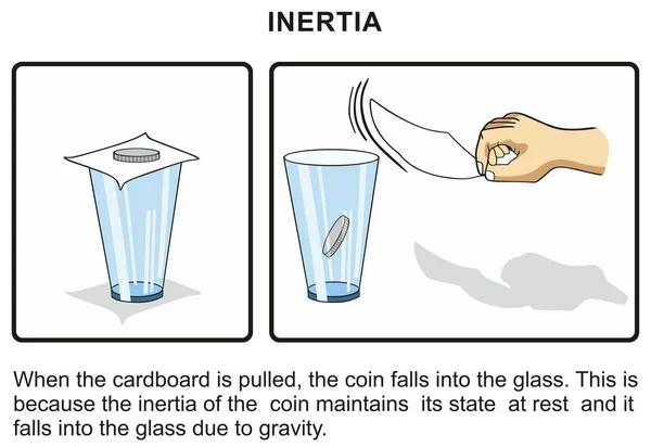 Exemplo Inércia Nosso Experimento Diário Diagrama Infográfico Para Demonstrar Inércia — Vetor de Stock