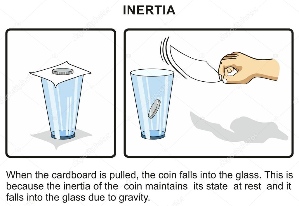 Inertia example our daily lives infographic diagram experiment to demonstrate inertia showing coin on cardboard on glass when card pulled the coin fall due to gravity for physics science education