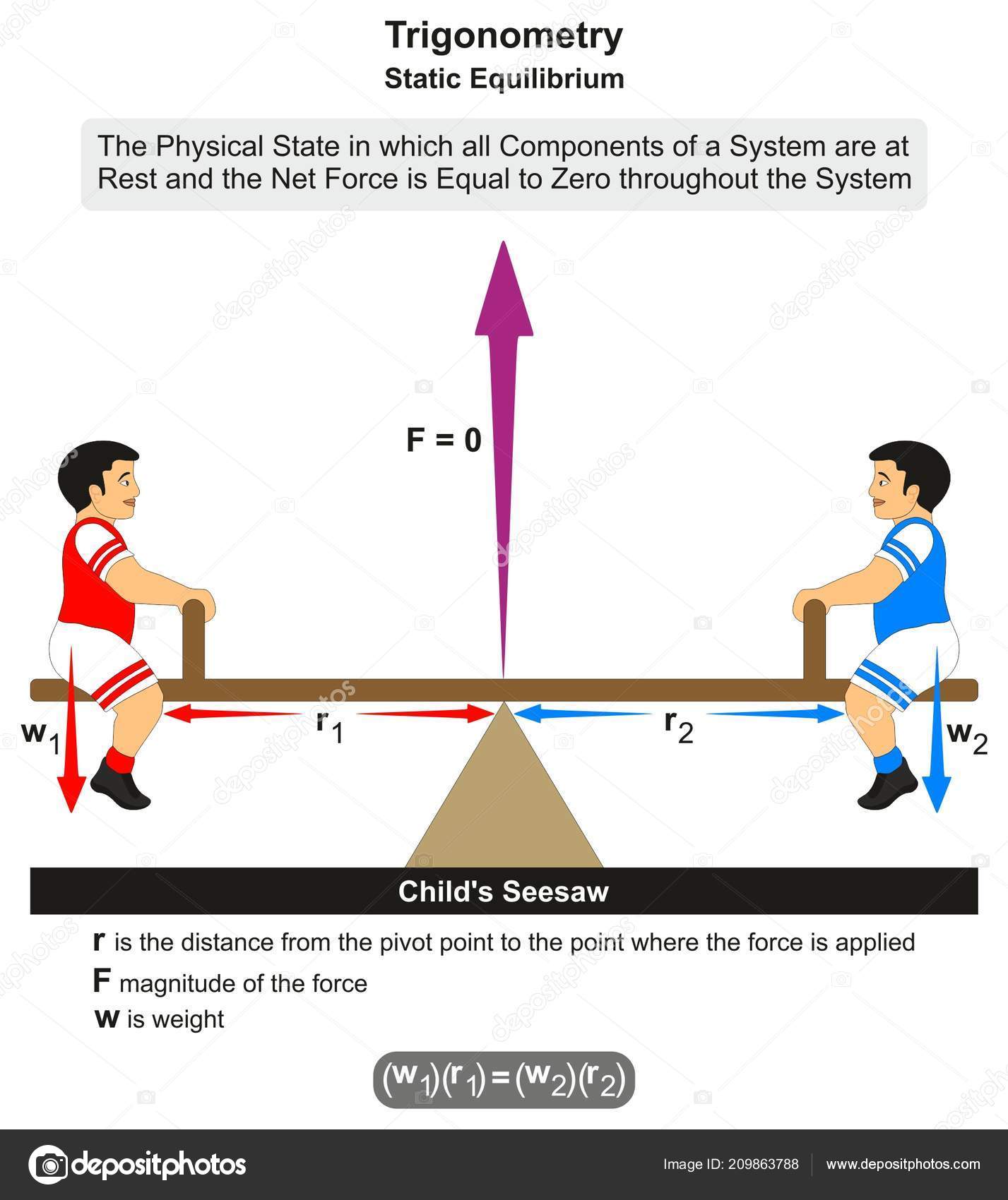 Trigonometry Static Equilibrium Infographic Diagram Fulcrum