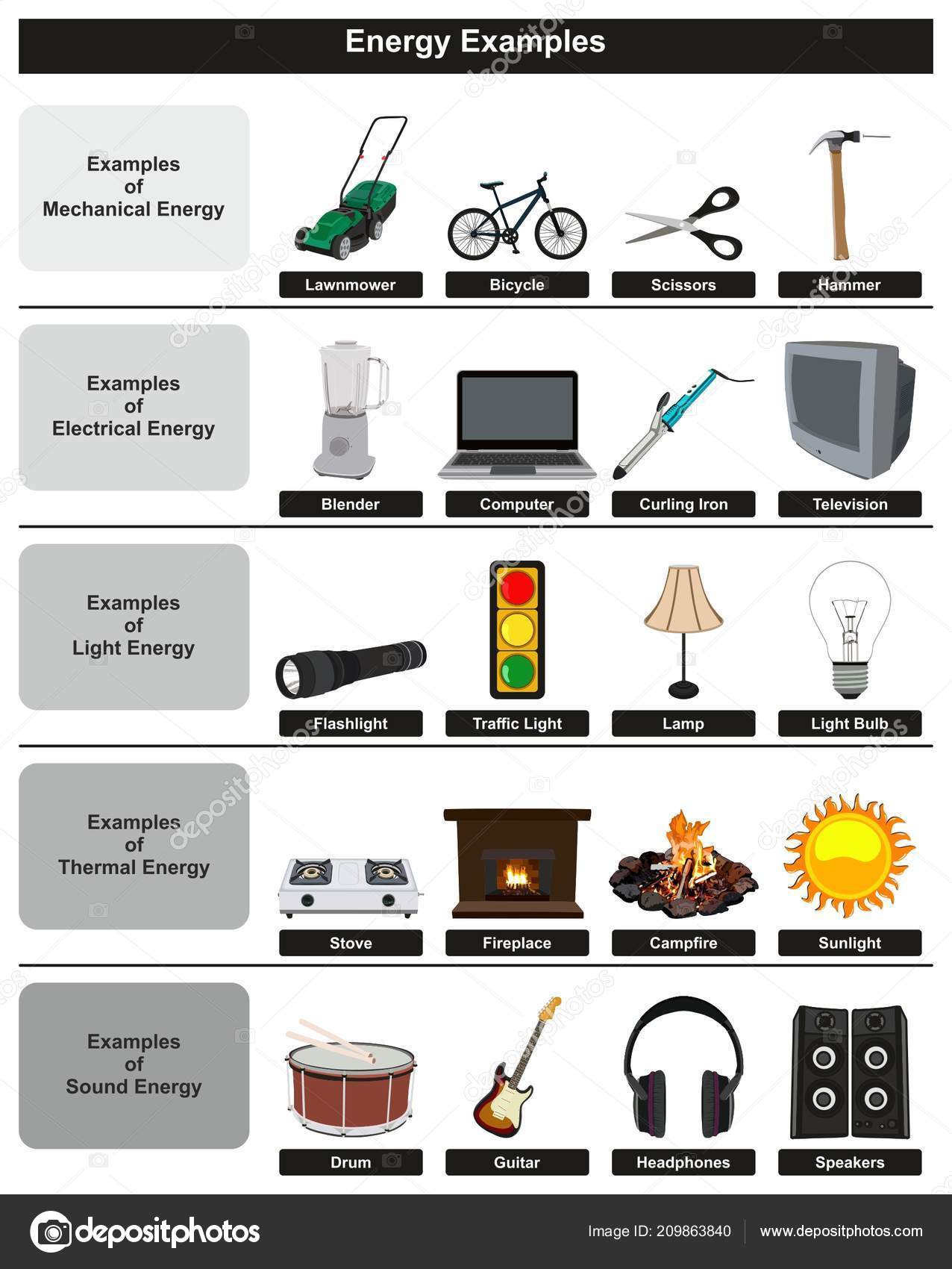 Types Of Energy Physics Energy Etfs