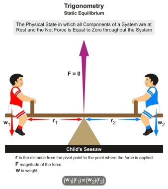 Trigonometri statik denge Infographic diyagramı nerede kuvvet sıfır ve ağırlık ve mesafeler matematik için de dahil olmak üzere formülü eşittir ve bilim eğitim fizik çocuk tahterevalli dayanak örneği ile