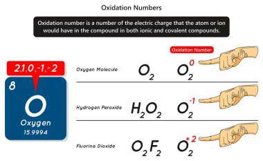 Oksidasyon Numaraları bilgi grafiği diyagramı ile oksijen atomu örneği ile kimya bilim eğitimi için oksijen molekülü hidrojen peroksit ve flor dioksit elektrik yükü farklı sayılargösteren