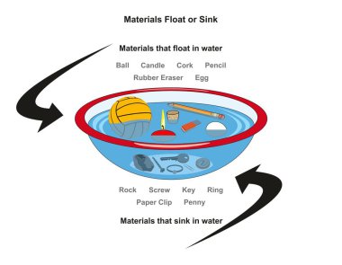 Malzeme Float veya Lavabo infografik diyagramı ile topu mum mantar kalem kauçuk silgi örnekleri ile yumurta kaya vida anahtarlık anahtarlık ataş para fizik bilim eğitimi için kuruş