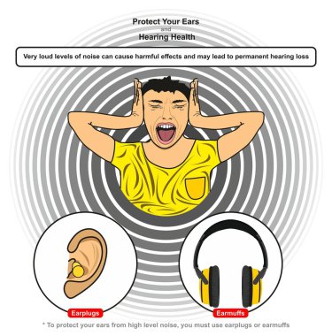Protect you Ears and Hearing Health infographic diagram showing how high levels of noise can be harmful and cause hearing loss and protection using earplugs and earmuffs for physics science education clipart
