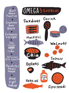 Omega 3 sağlıklı yararları. El infographics omega 3 ve kaynakları yararları hakkında çekilmiş. Besin öğeleri. Vektör çizim. Beyaz izole.