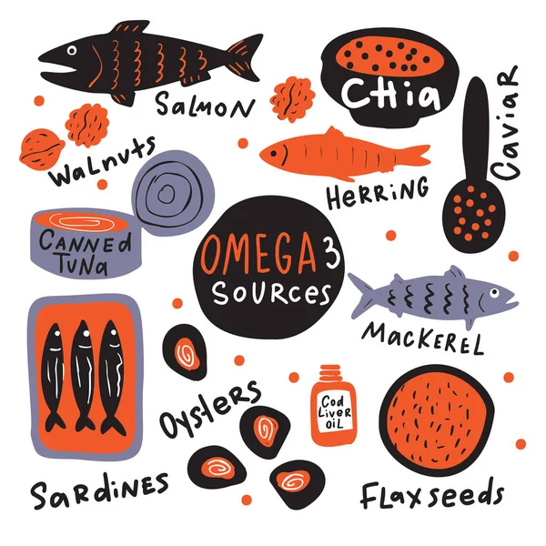 Sources Oméga Illustration Dessinée Main Différents Aliments Avec Oméga Doodle — Image vectorielle
