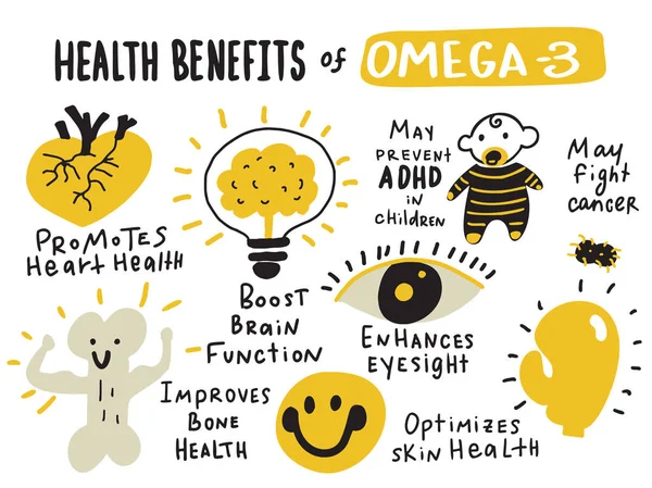 Benefícios Saudáveis Omega Cartaz Infográfico Desenhado Mão Projeto Vetorial Isolado —  Vetores de Stock