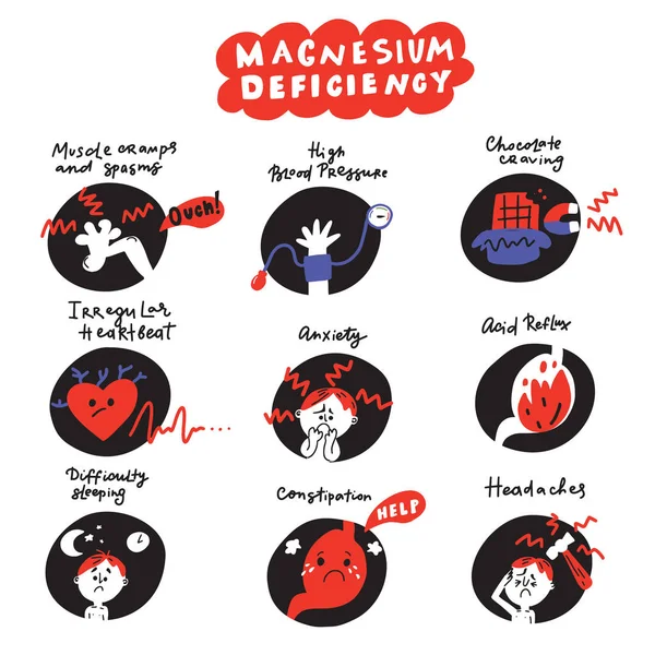 Divertidos iconos dibujados a mano sobre los síntomas de deficiencia de magnesio. Vector . — Vector de stock