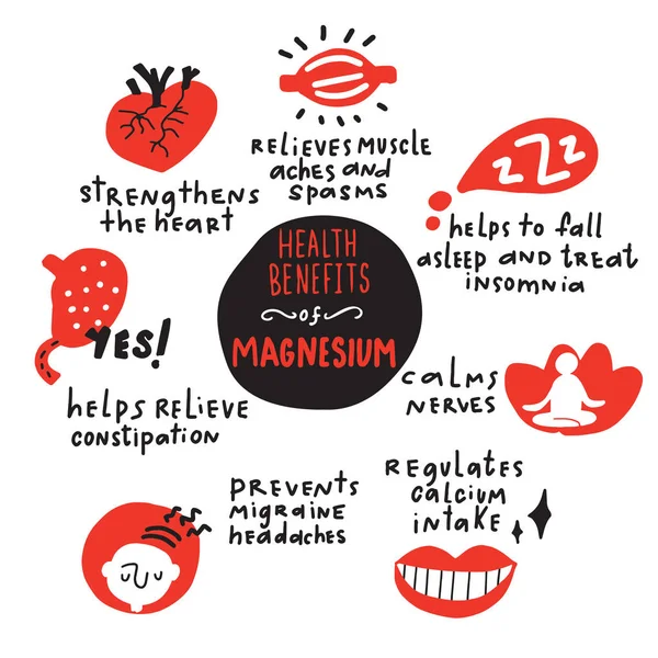 Magnésium avantages pour la santé. Affiche infographique dessinée à la main drôle. Fabriqué en vecteur . — Image vectorielle