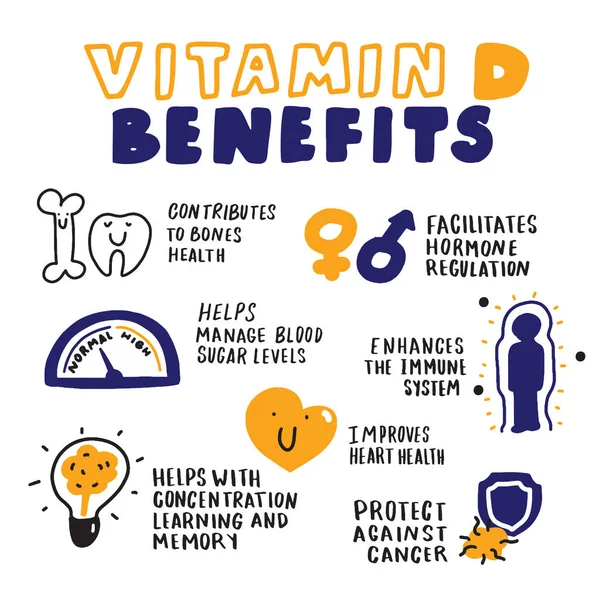 Beneficios de la vitamina D. Infografía dibujada a mano. Estilo de boceto. Vector . — Archivo Imágenes Vectoriales